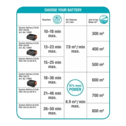 Accubladblazer PowerJet 18V P4A Solo - Gardena 13 Accubladblazer PowerJet 18V P4A Solo - Gardena -Gardena Verkoop accubladblazer powerjet 18v p4a solo gardena 6 1