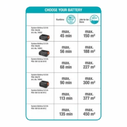 Accuheggenschaar ComfortCut 50/18V P4A Solo - Gardena -Gardena Verkoop accuheggenschaar comfortcut 50 18v p4a solo gardena 5 1