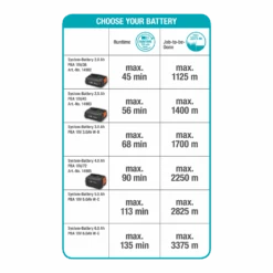 Accutrimmer EasyCut 23/18V P4A Solo - Gardena 17 Accutrimmer EasyCut 23/18V P4A Solo - Gardena -Gardena Verkoop accutrimmer easycut 23 18v p4a solo gardena 8